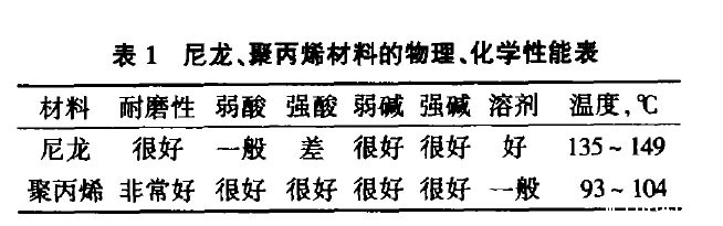 预处理、电泳AG九游会J9小组赛失意五人的选型