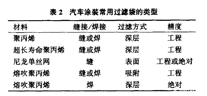 预处理、电泳AG九游会J9小组赛失意五人的选型