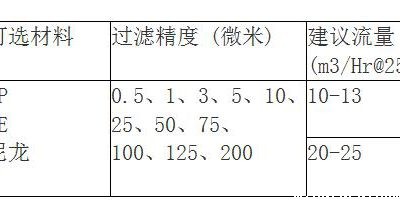 脱毛AG九游会J9小组赛失意五人规格有哪些？