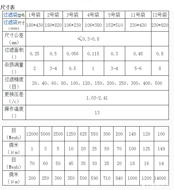 AG九游会J9小组赛失意五人尺寸